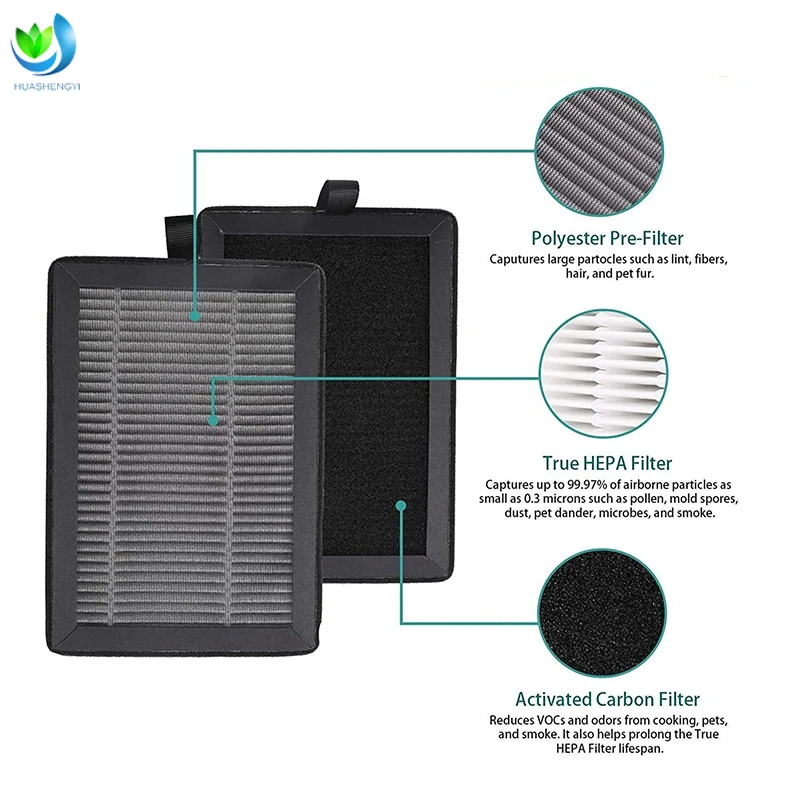 Customize Desktop 3-Stage Replacement Filter Compatible with LEVOIT LV-H128/PUURVSAS (HM669A) / RV60 Air Purifier Filter