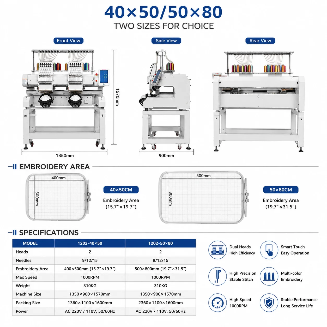Specifications