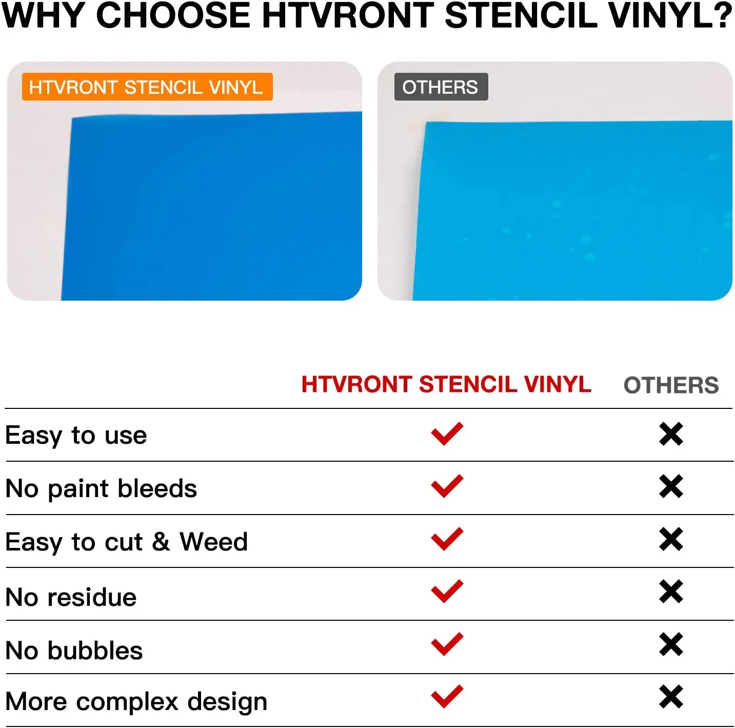 Stencil Film Roll Vinyl Blue Adhesive Stencil Vinyl For Cricut