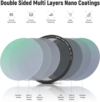 NEEWER 67mm 5 in 1 Magnetic ND Lens Filter Set, HD Optical Glass, Water Repellent, Nano Coating, Scratch Resistant, Includes detail image