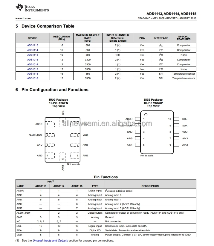 Hot sale Original ADS1115IDGSR  IC ADC 16BIT SIGMA-DELTA 10VSSOP 16 Bit Analog to Digital Converter Input 1 Sigma-Delta 10-VSSOP