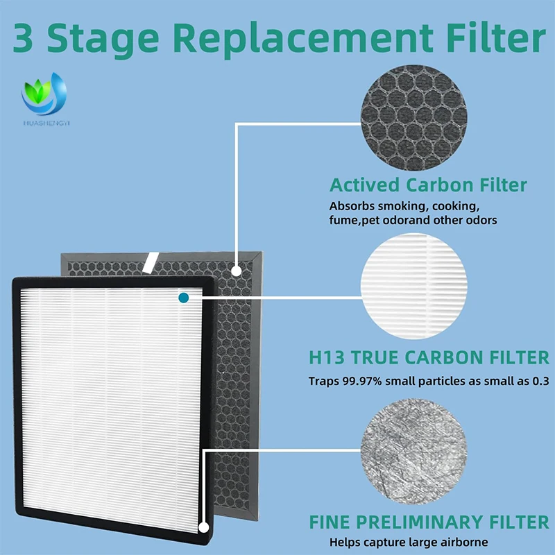 product customize compatible with  lv pur131 air purifier filter  h13 efficiency true hepa h12 h13 h14 activated carbon purifier filter-1