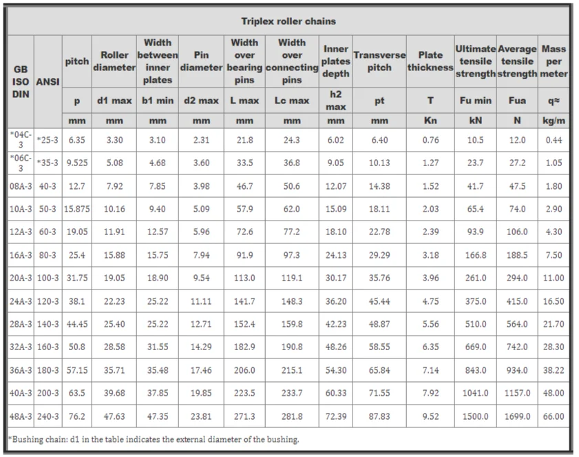 Din/iso Standard 04c-3 06c-3 08a-3 10a-3 12a-3 16a-3 20a-3 24a-3 28a-3 ...