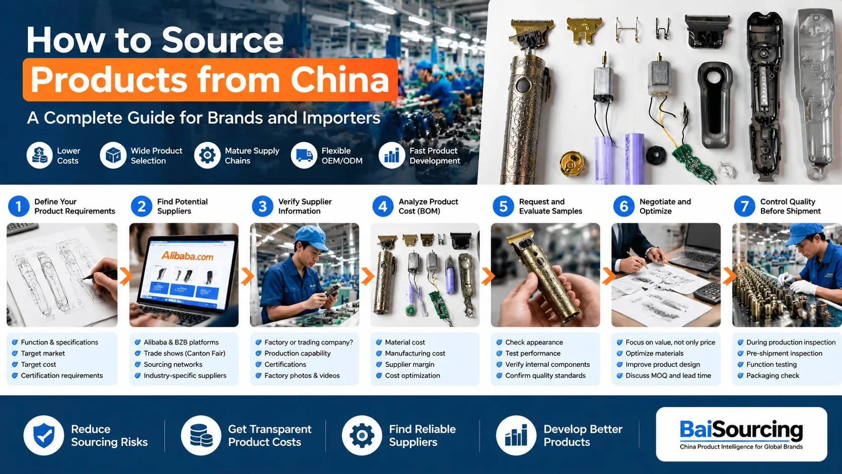 How to Source Products from China: A Complete 7-Step Guide for Brands and Importers
