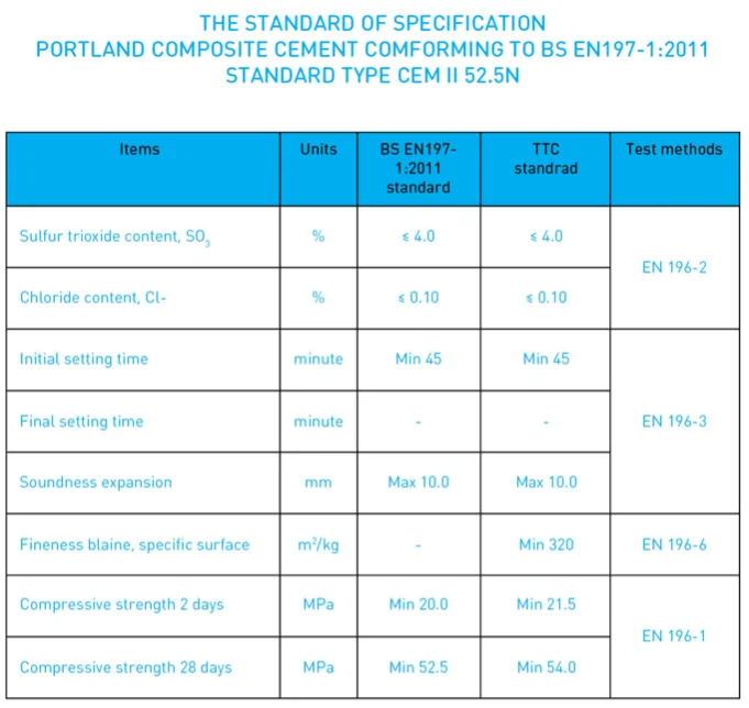 Wholesale Price Rapid Hardening Grey White Color Construction Materials