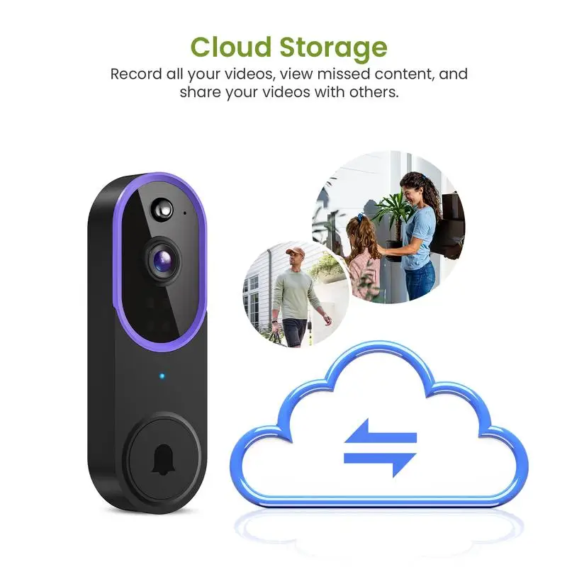 Cloud storage