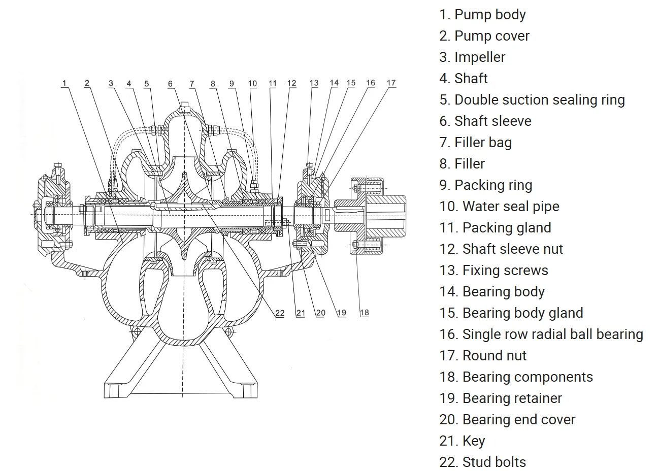 Heavy Duty Slurry Pump, Cast, Centrifugal - detail 4