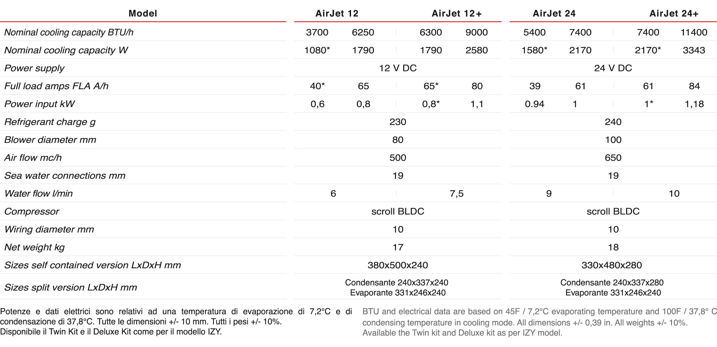 Thermowell High Efficiency 12v Dc Self Contained Marine Air