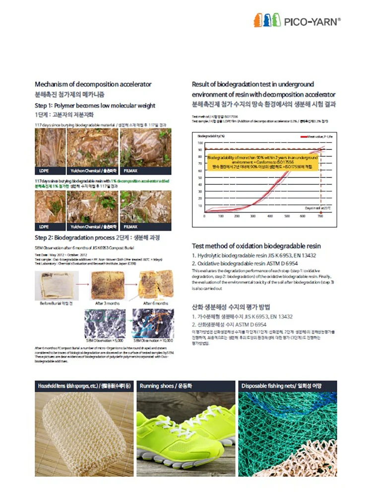 Hot Product In Korea Selling Lightness And Chemical Resistance And