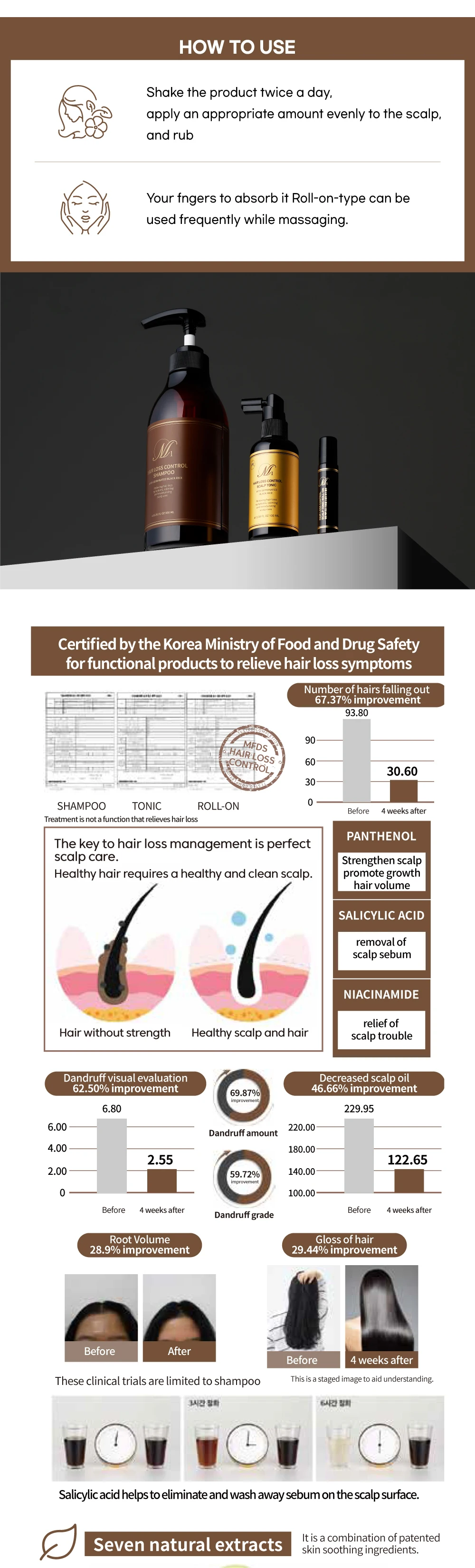 M1 Hair Loss Control Scalp Tonic Rollon Scalp Massage Hair Care Hair