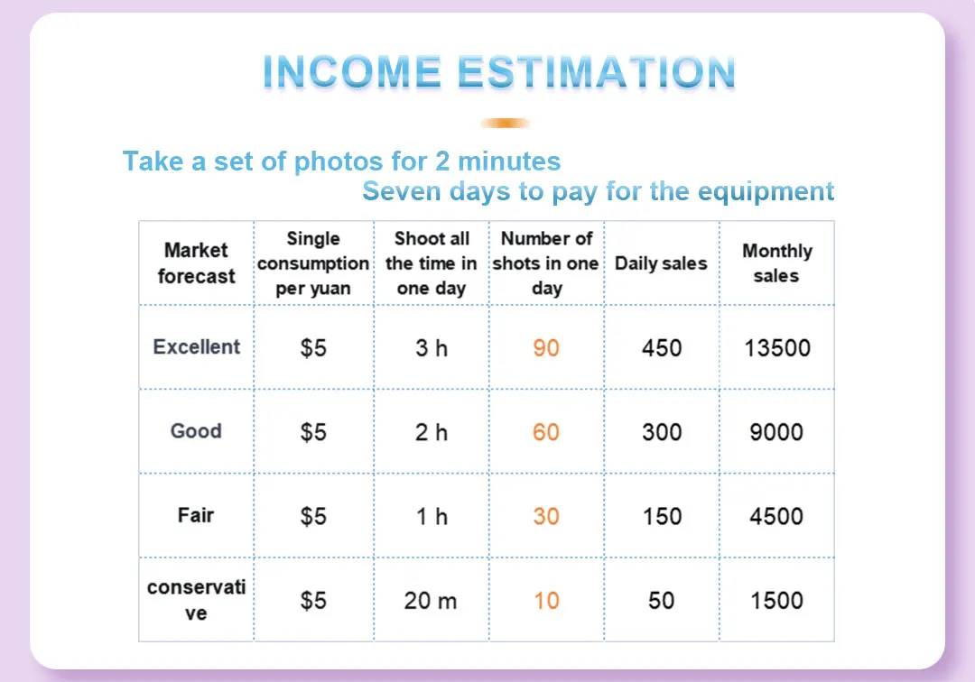 Income estimation