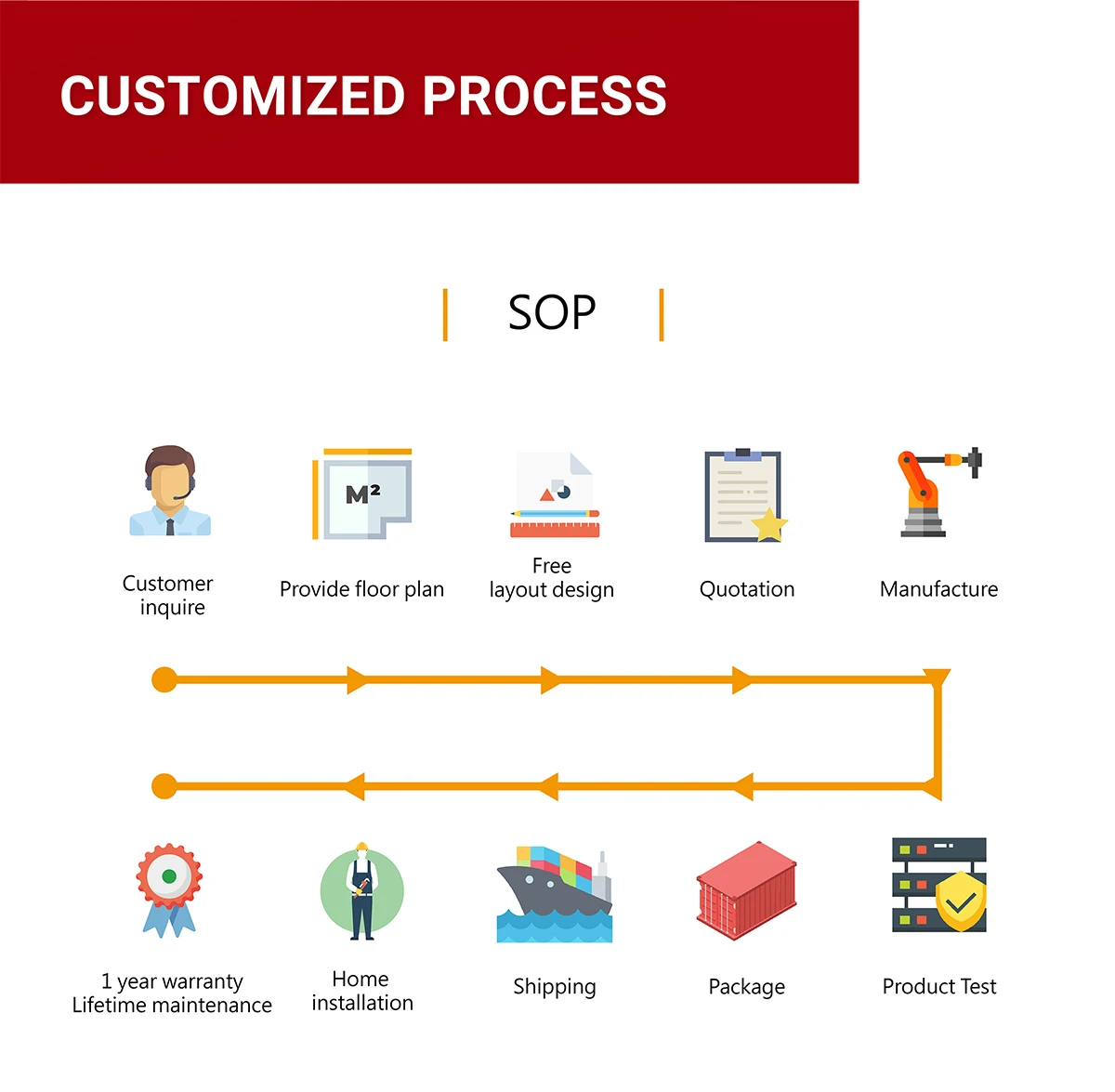 Conveyor Belt Sushi For Commercial Robots Sushi Conveyor Belt Machine