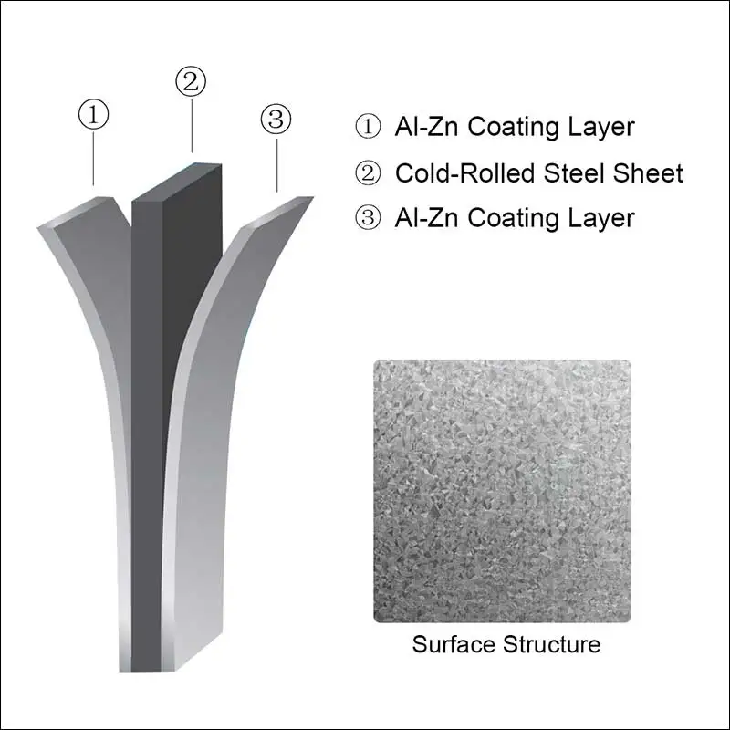 Ral Color 0.12mm Az200 Full Hard Zinc Coating Gi Regular Spangle Full ...