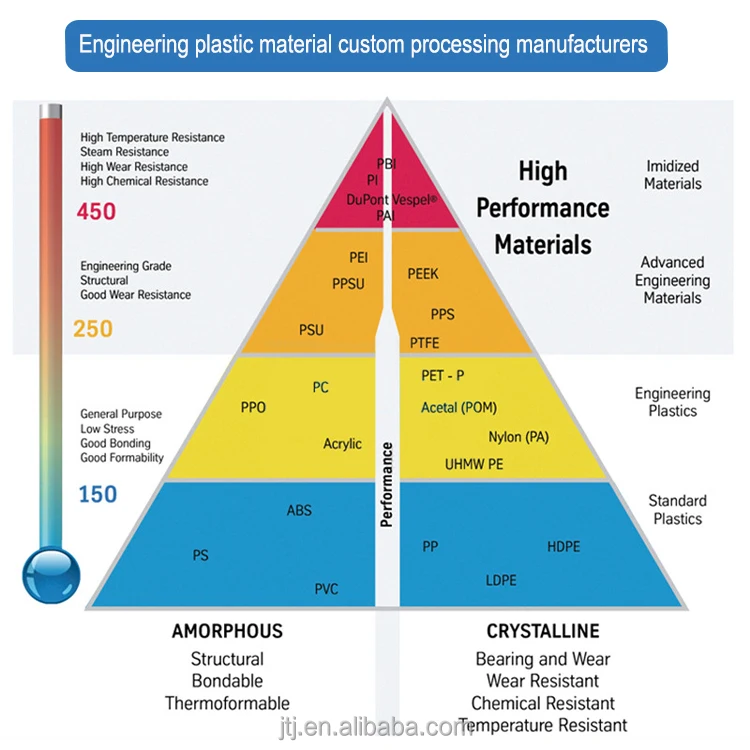 Customized Cnc Cutting Size Pvc Manufacturers In China,High Quality