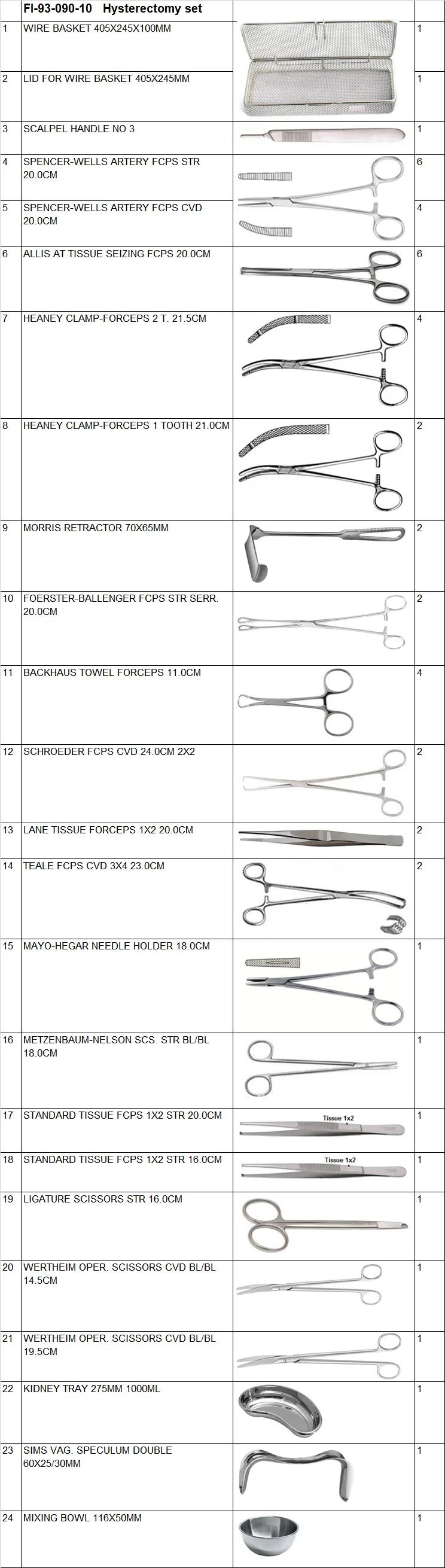 Stainless Steel Suturing Set Suture Pack All Surgical Instruments ...