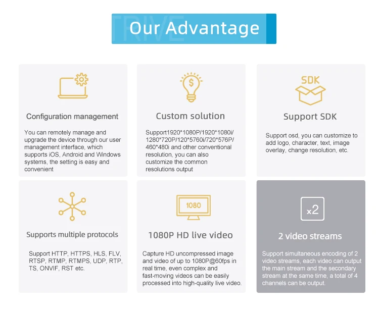 Xstrive 4k Hd-mi Encoder With Loop Out H264 H265 Hd Encoder Encoder Ip ...