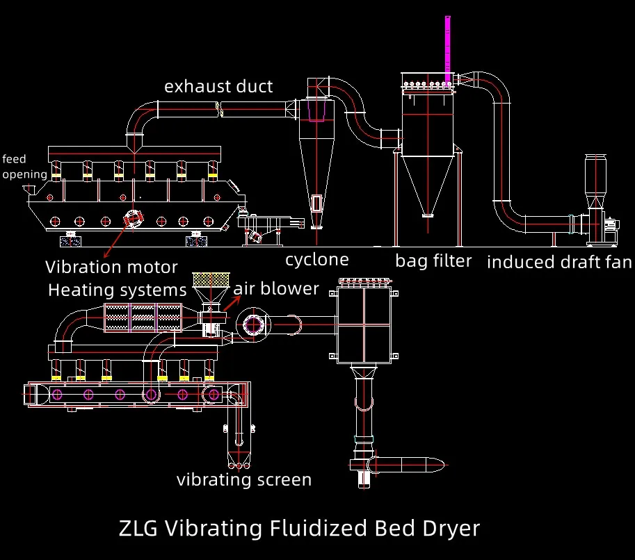 Benzene Glycol Vibrating Fluidized Bed Dryer Potassium Nitrate Ammonium