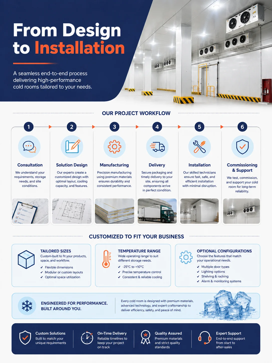 Blast Freezer, AC 220V~240V, R-410A - detail 8