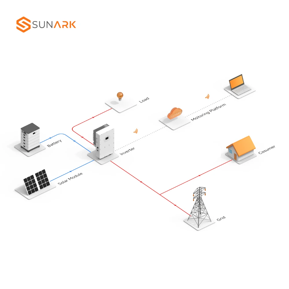 Sunevo 10kw off Grid Hybrid Solar Power System 10kw 20kw 30kw Complete ...