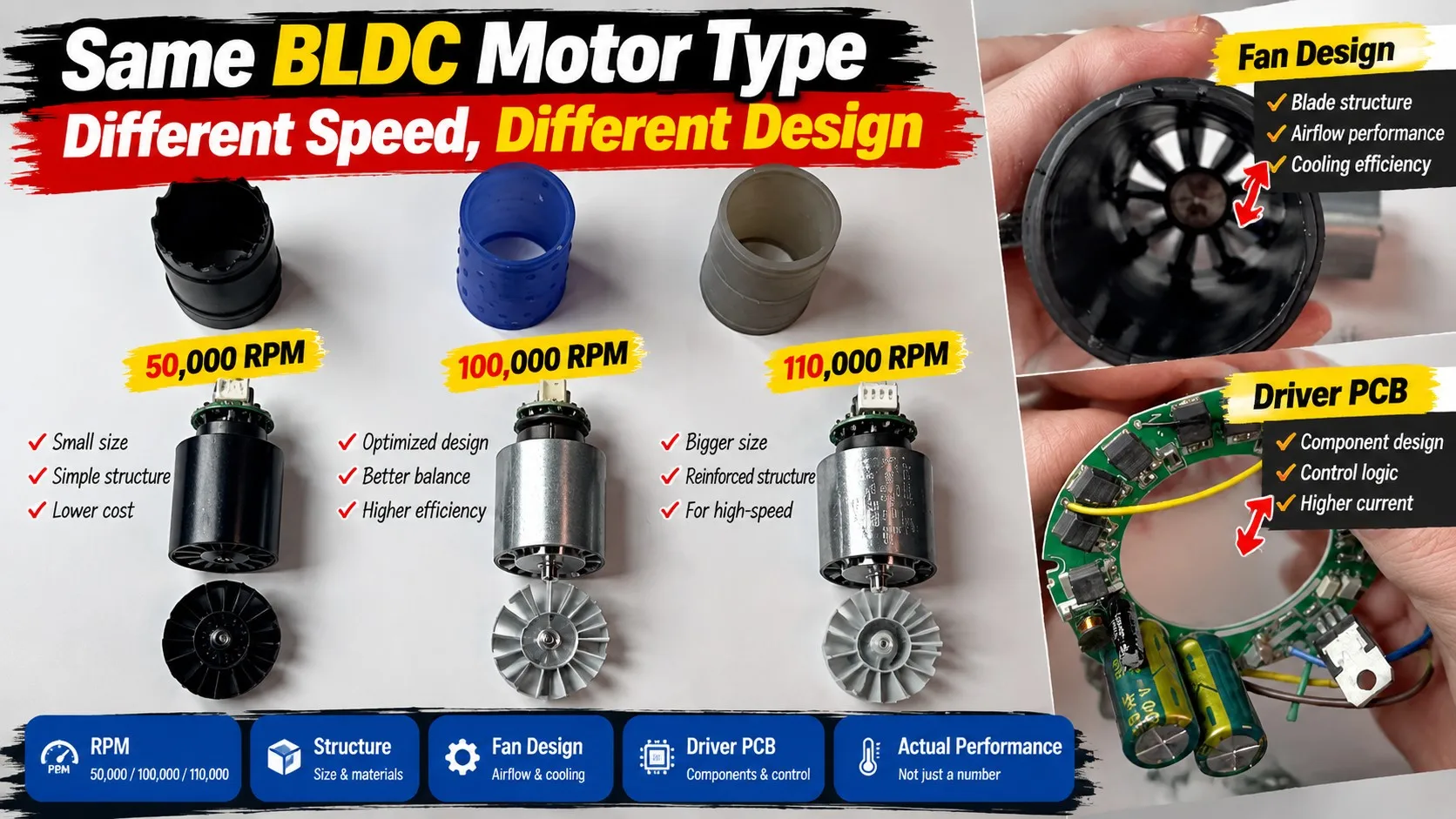 Same BLDC Motor Type Different Speed Different Design Teardown Comparison