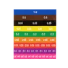 Decimal