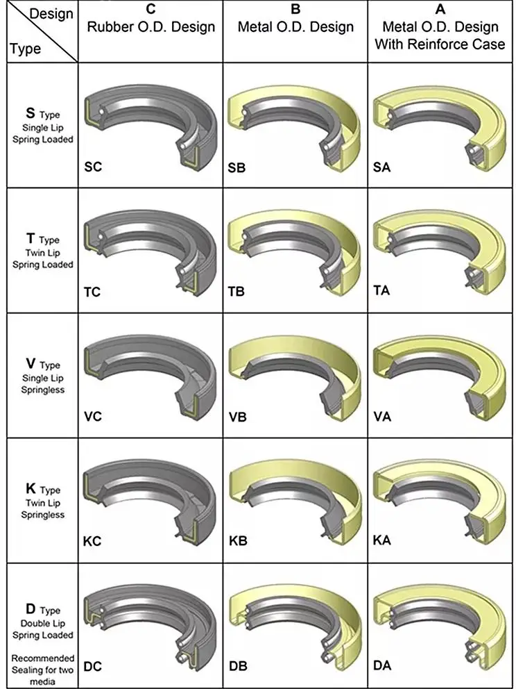 Nnk High Quality Oem 8-09625569-0 Dustproof Gasket Iron Shell Radial ...