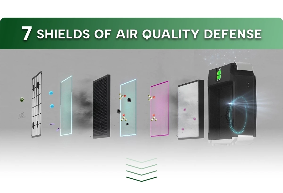 Household Air Purifiers