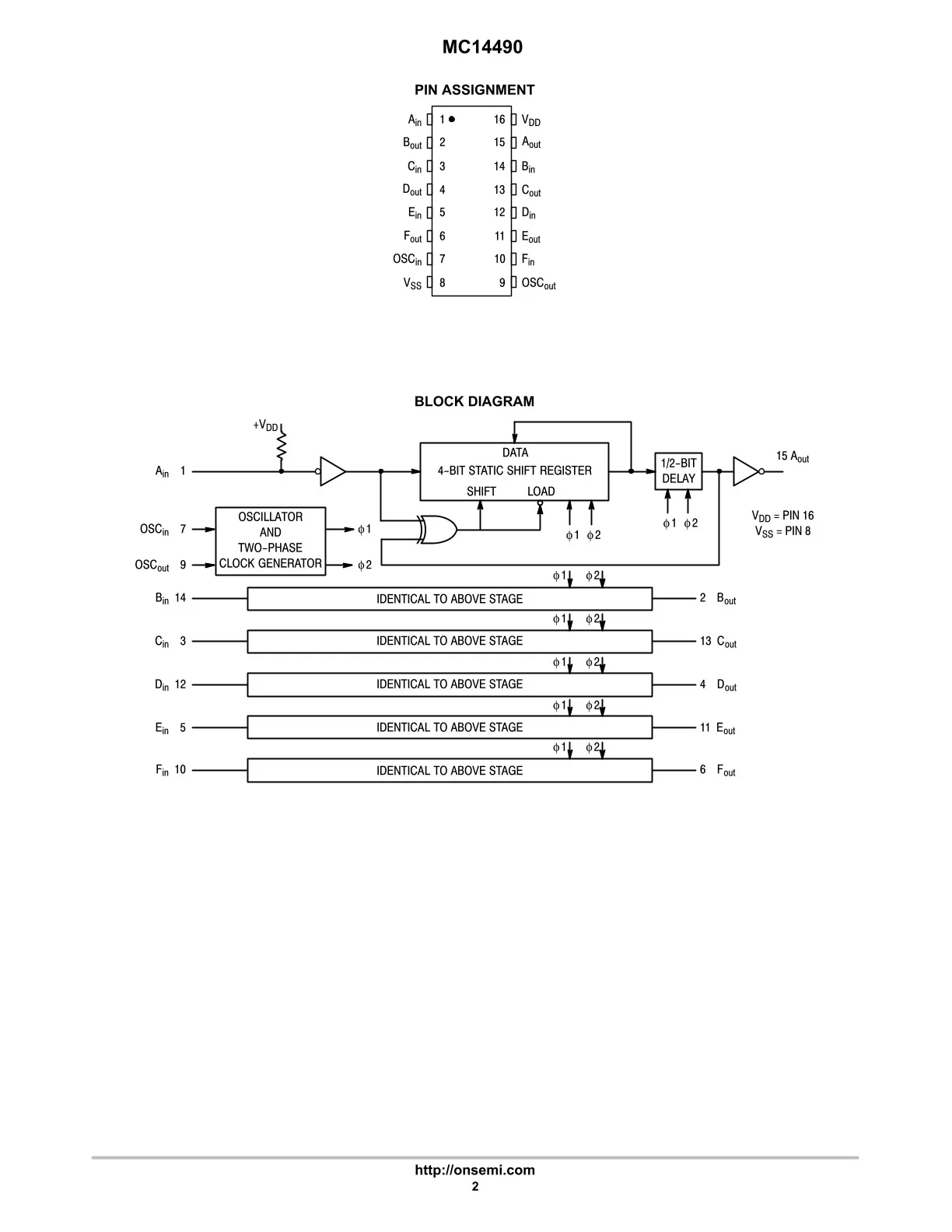 You can contact me for the best price Original MC14490DW Logic IC SPECIALTY LOGIC CIRCUIT 16 Pin SOIC-16 Hot sale Original