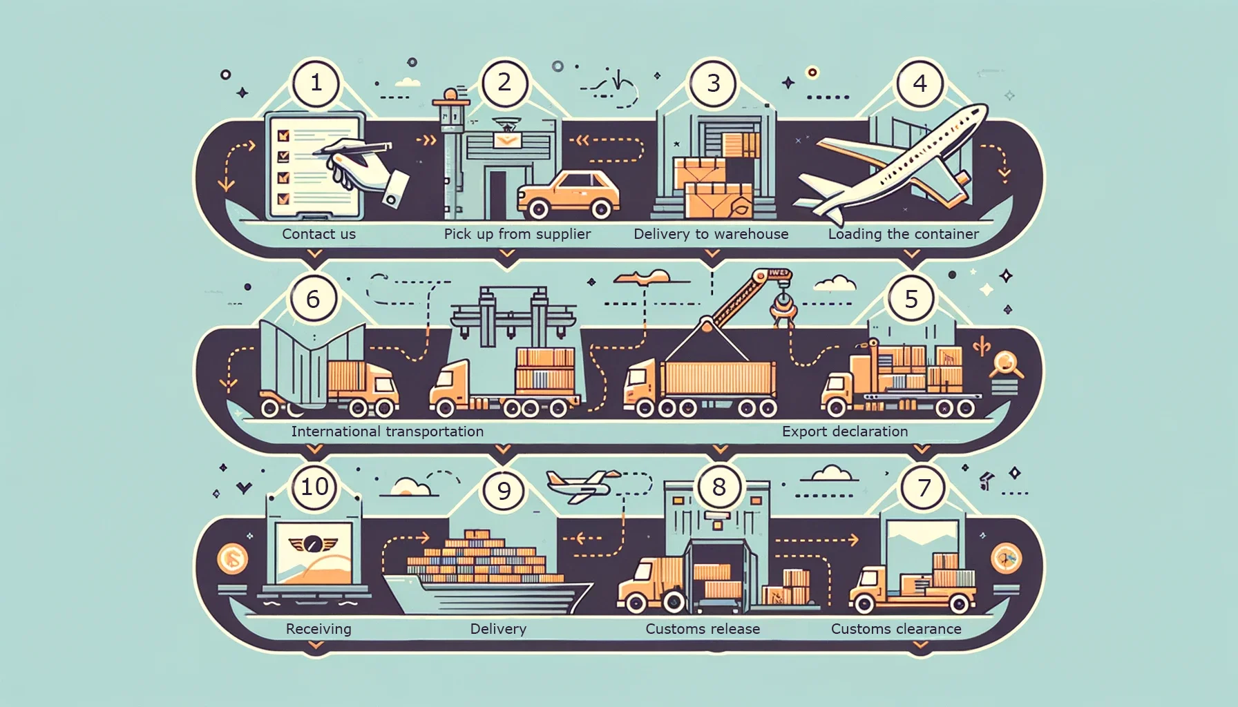 Ship From Turkey To Djibouti Sea Shipping Calculate Cost Cheap Agent