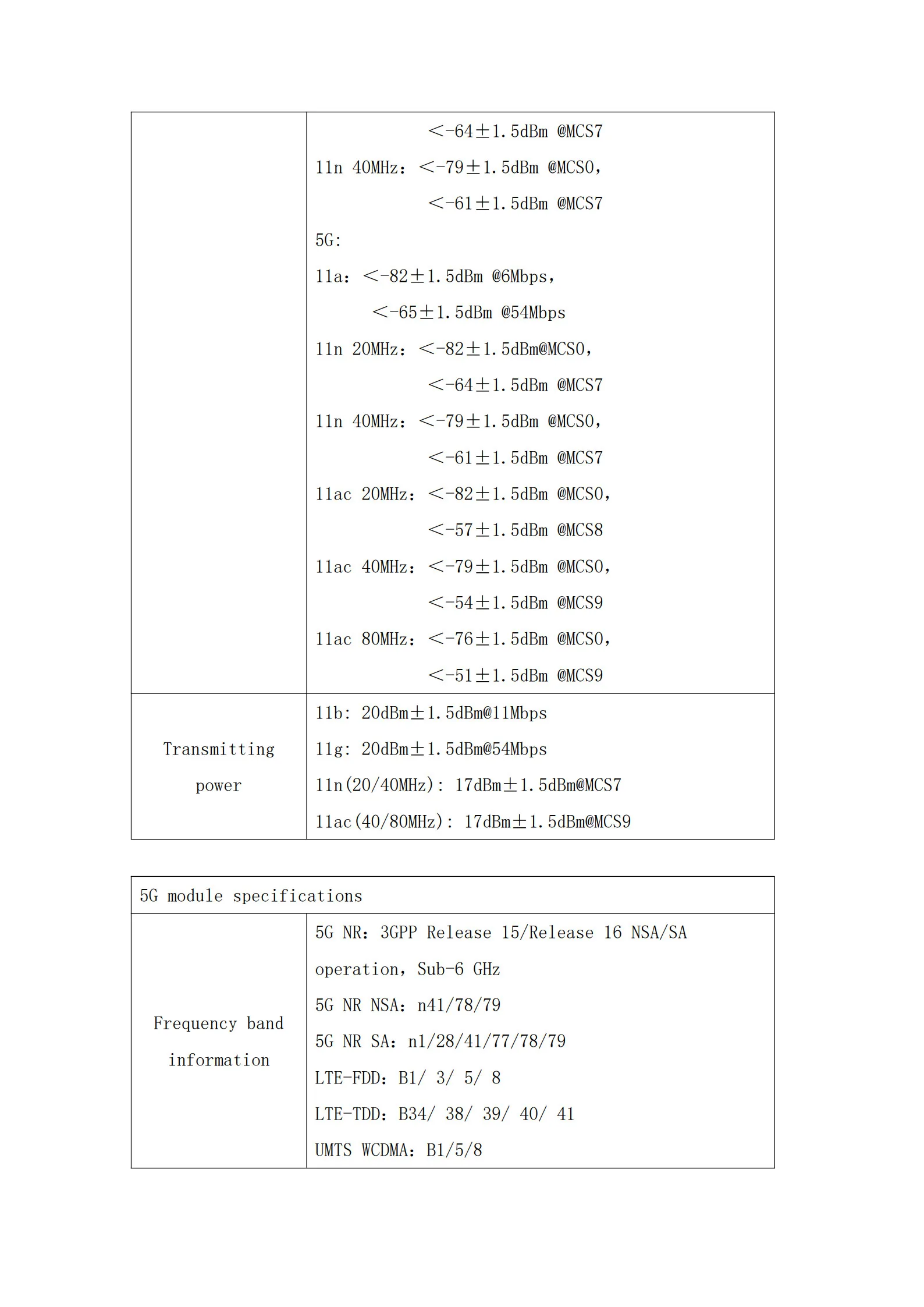 LINBLE High-Speed 5G Dual-Band 802.11ac 1200M 10/100/1000M LAN/WAN  Wireless Router 100% VPN WPA Encryption CPE Firewall