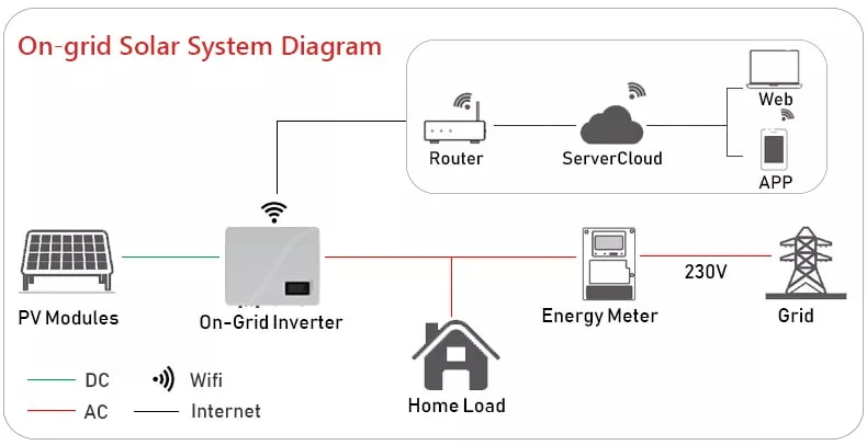 Three Phase On Grid Solar Inverter 4kW 5kW 6kW 8kW 10kW 12kW 15kW 17kW 20kW 25kW MPPT 380V 400V Grid Tied Solar Inverter