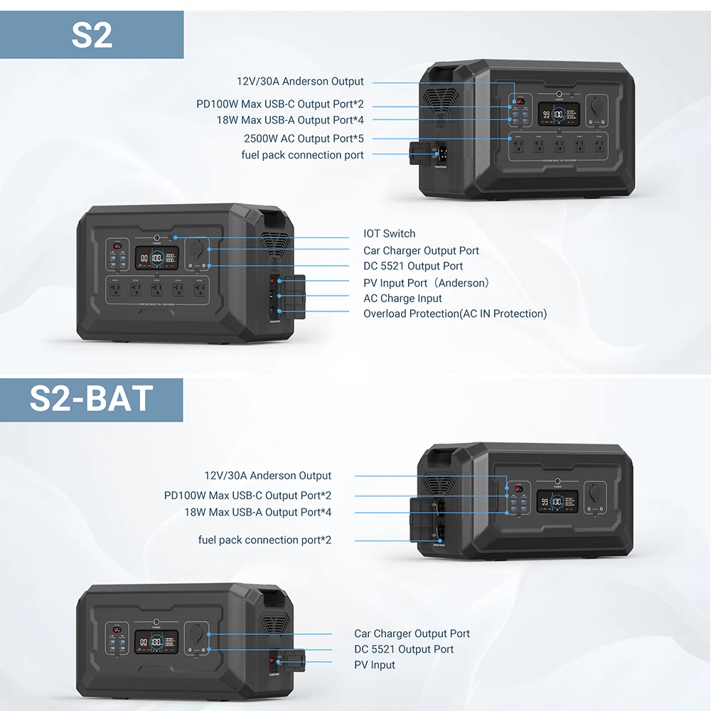 SOUOP S2  2500 Watt Solar Generator 2048Wh Fast Charging LiFePO4 Battery Portable Power Station