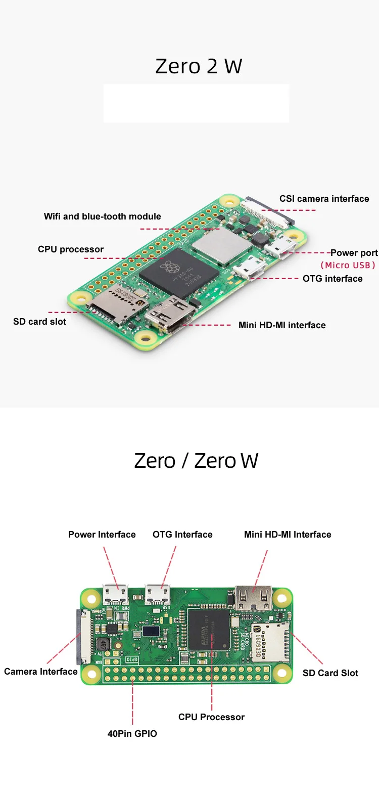 Raspberry Pi Zero 2w Rpi Pi0 2w Development Board 1ghz Quad Core With Built In Wifi Buy 9633