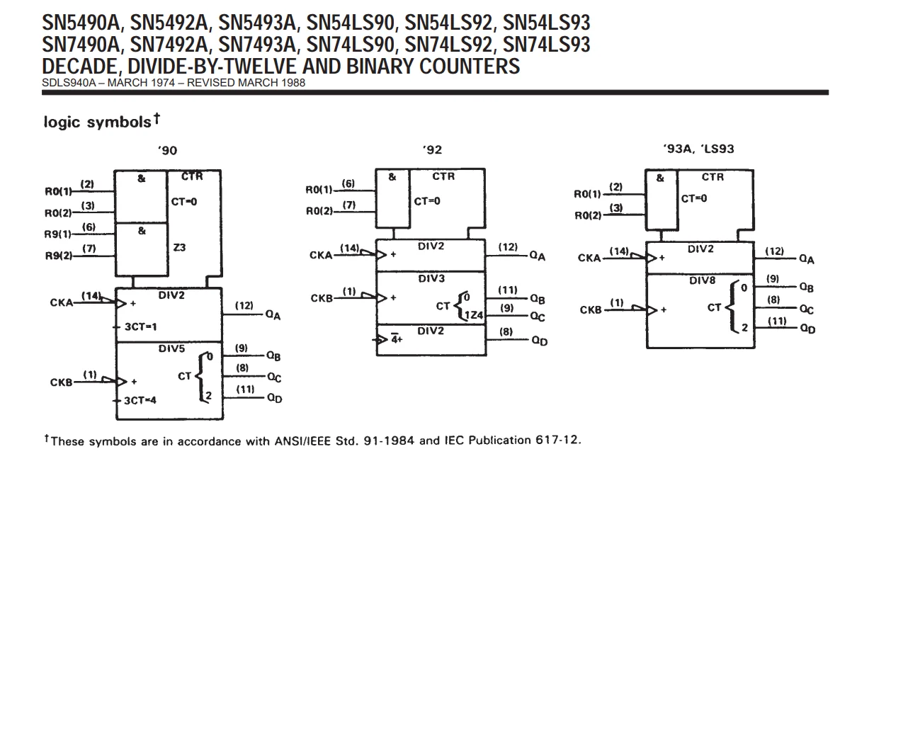 Hot sale Original SNJ54LS96J IC Logic Shift Register SERIES 5-BIT RIGHT PARALLEL OUT SHIFT REGISTER TRUE OUTPUT CDIP16