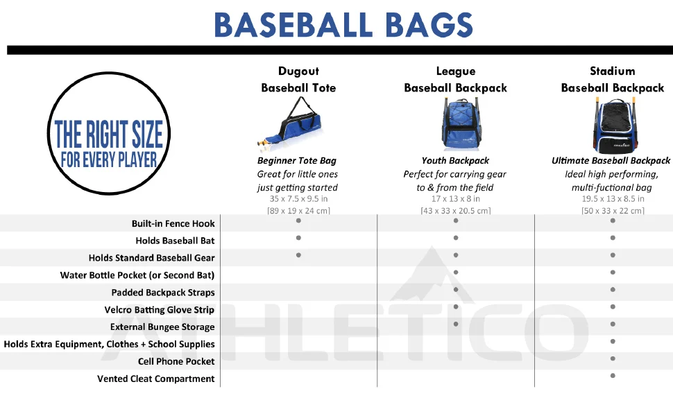 Wholesale Customized Design High Quality Baseball Bag Hot Sale Baseball