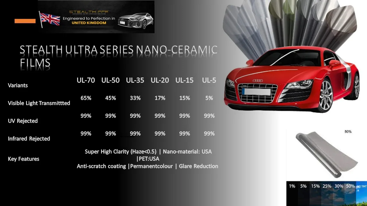 Stealth Ul35 Ultra Series Nano Ceramic Window Film Pet Nano Ceramic