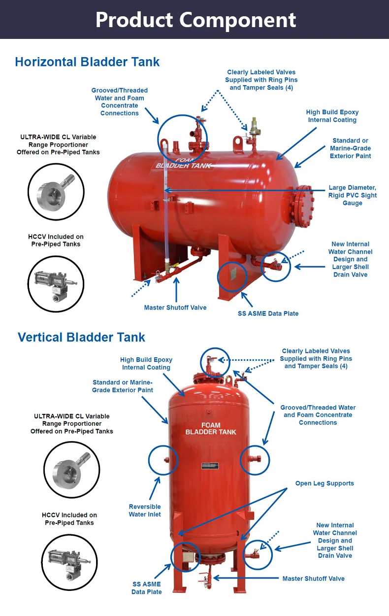 Fire Equipment 15000l Fire Foam Tank 1.0mpa Foam Fire Extinguish System ...