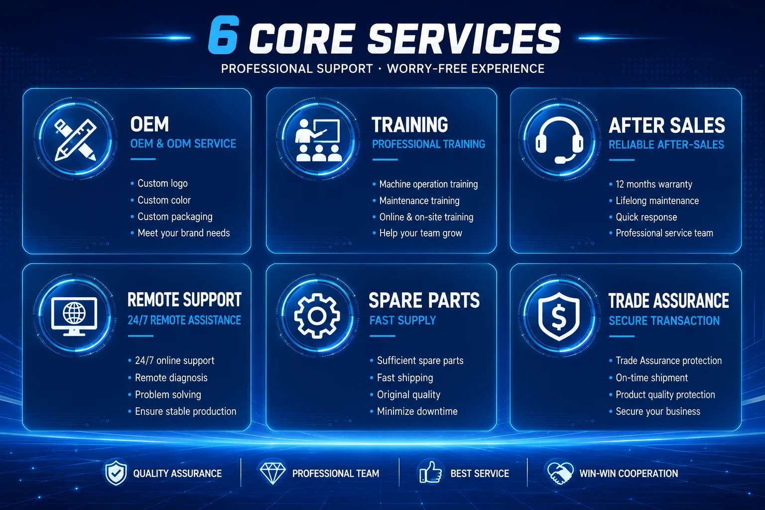 Specifications