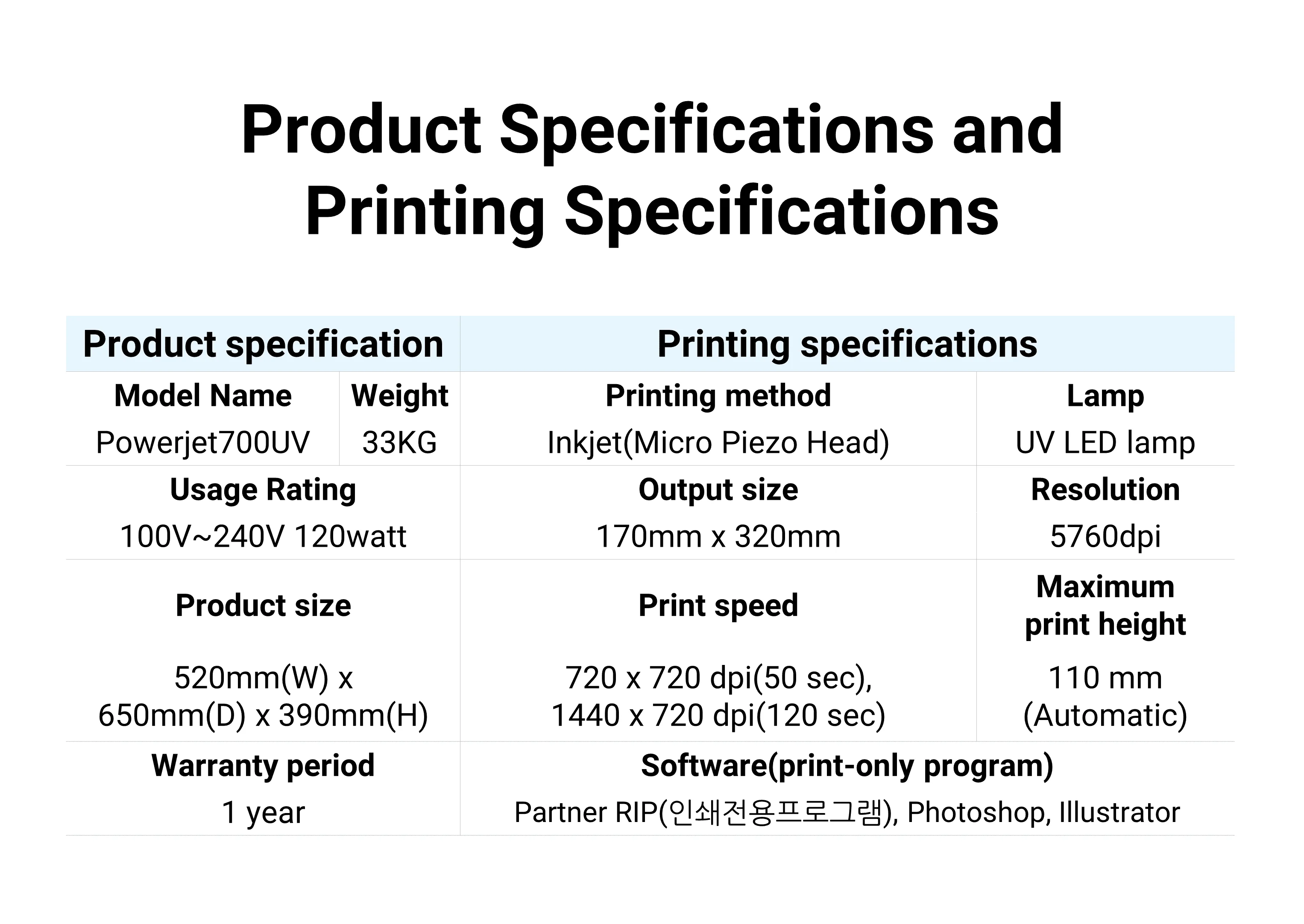 [tooand] A4 Sized Uv Flatbed Printer High Resolution And Color