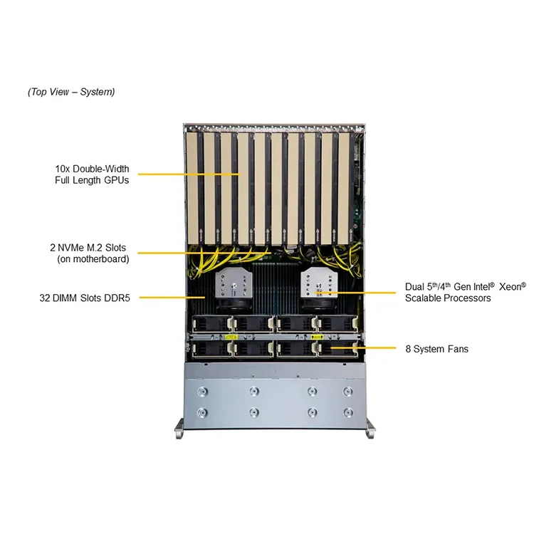Supermicro 4U Rackmount Server with 32 DDR4 DIMM Slots 1.2 TB SAS 10000Rpm and GPU Support