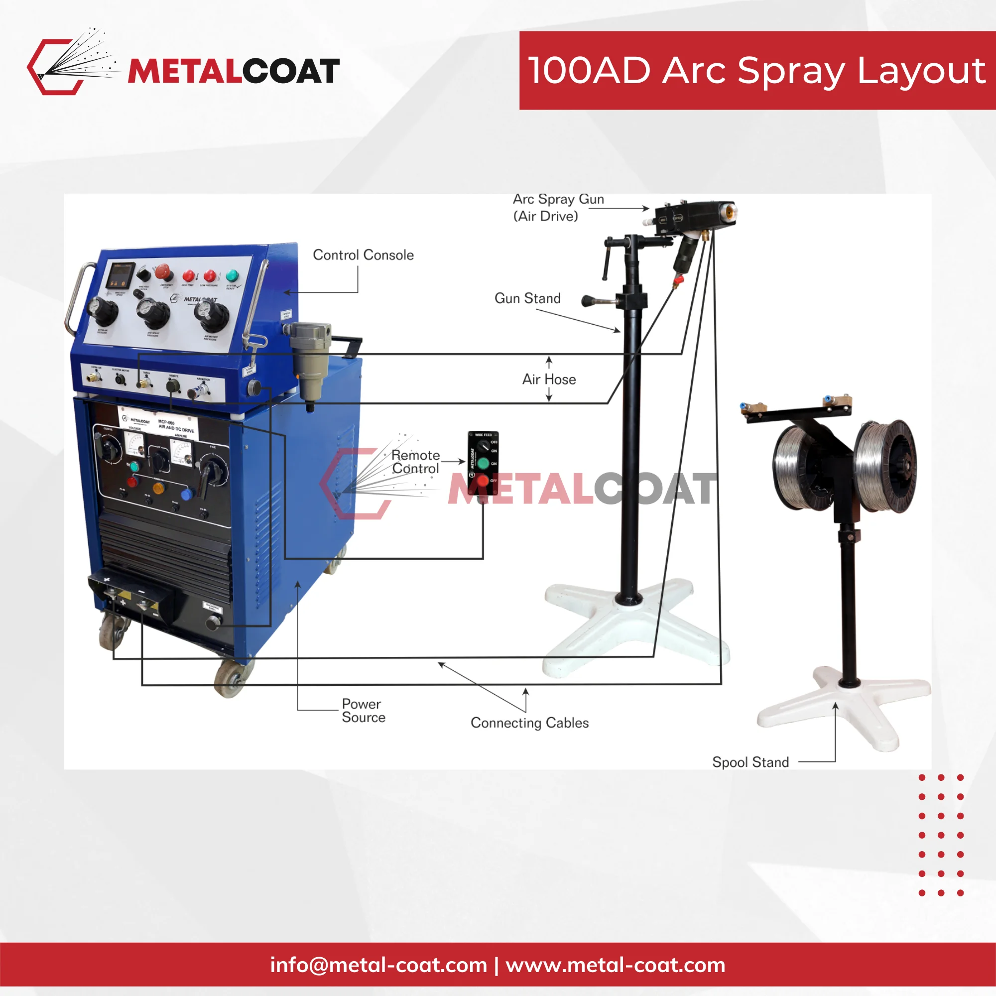 Twin Wire Arc Spray System Cost-Effective Coating Solutions