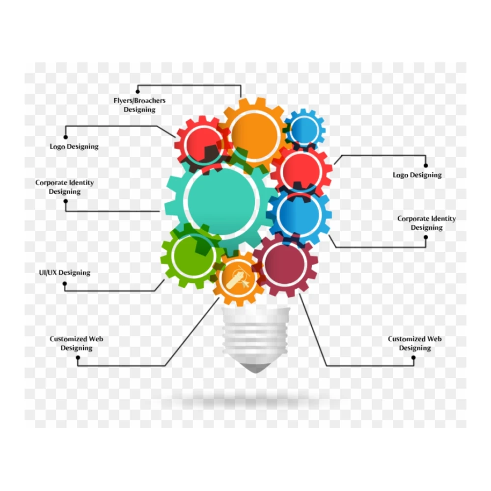 Ведущая специализированная динамическая компания по проектированию графики в Индии с надежной и удовлетворительной клиентской Службой всему