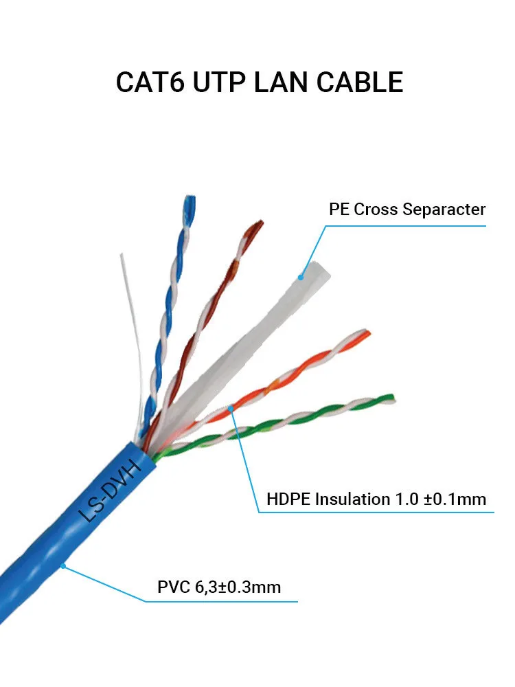 Wholesale Price Durable Installation Cat6 Utp 4 Pairs Copper 24awg ...