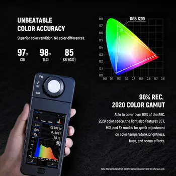 NEEWER RGB1200 RGB LED Video Light Panel with APP/2.4G Control, 60W Studio Photography Lighting Precise Min detail image
