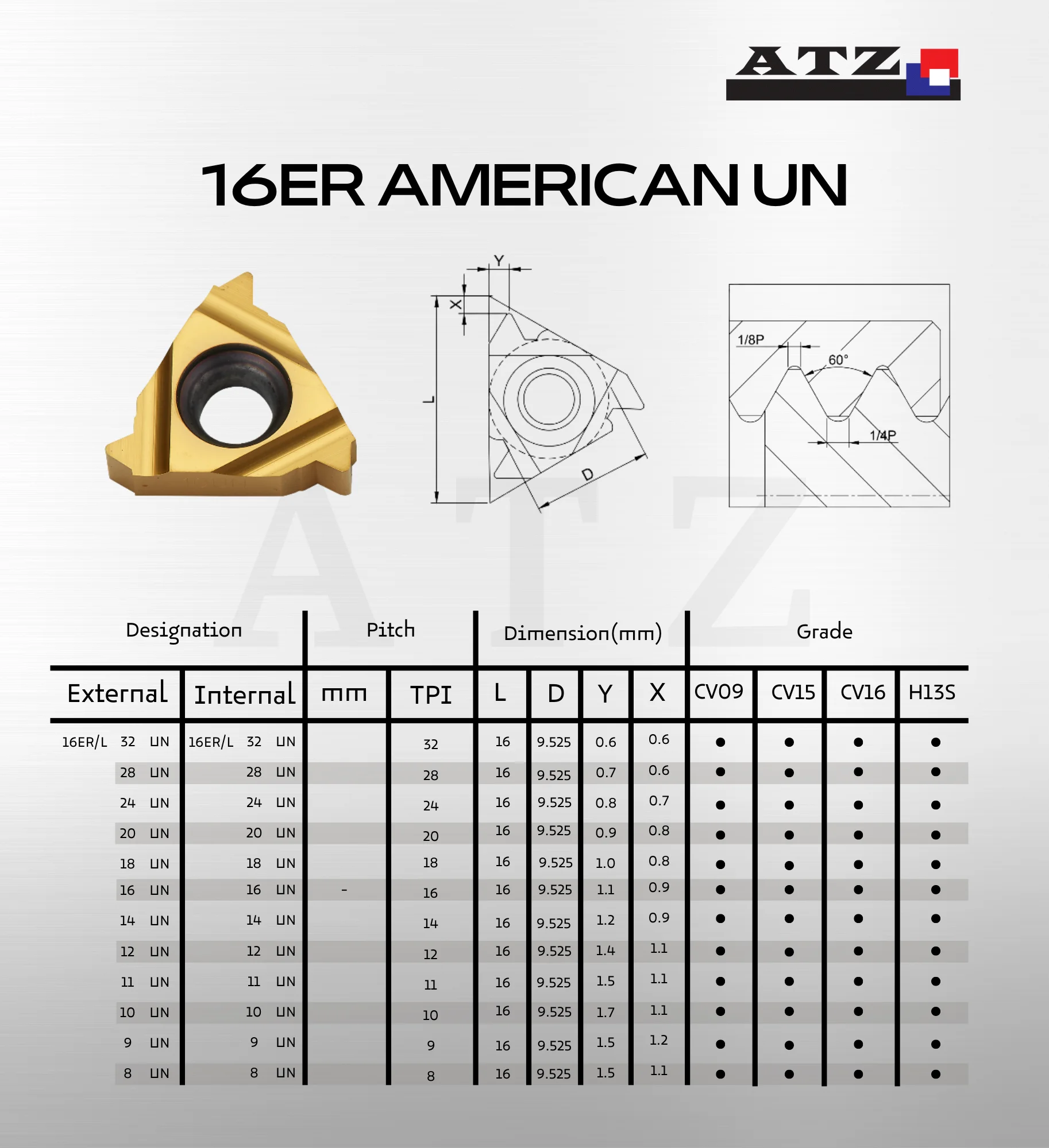 16er/l American Un Lathe External Threading Inserts Buy American Un