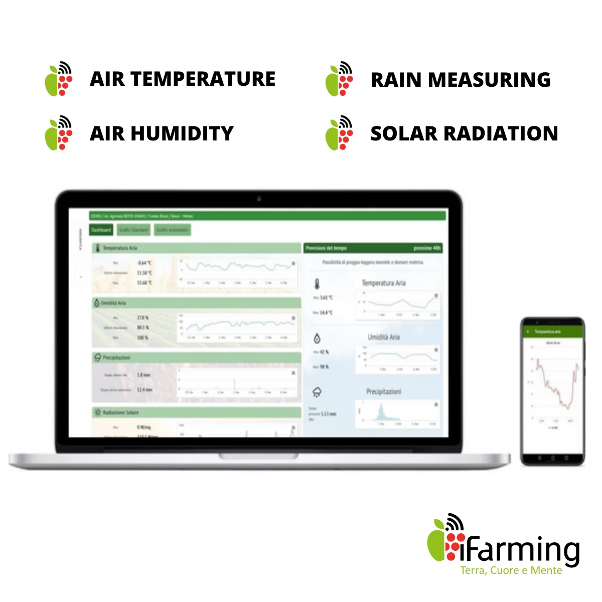 Ifarming Weather Station Temperature Humidity Rainfall Solar Rad Wind