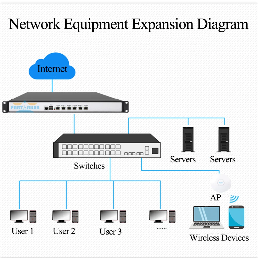 Fanless PfSense Firewall Soft Router Mini PC Quad Core J1900 4 Nic Gigabit Ethernet Computer Network Appliance 4GB Ram 64GB SSD