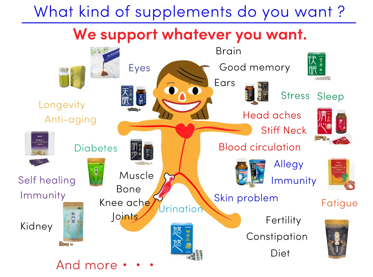 Dietary Supplement Body Treatment