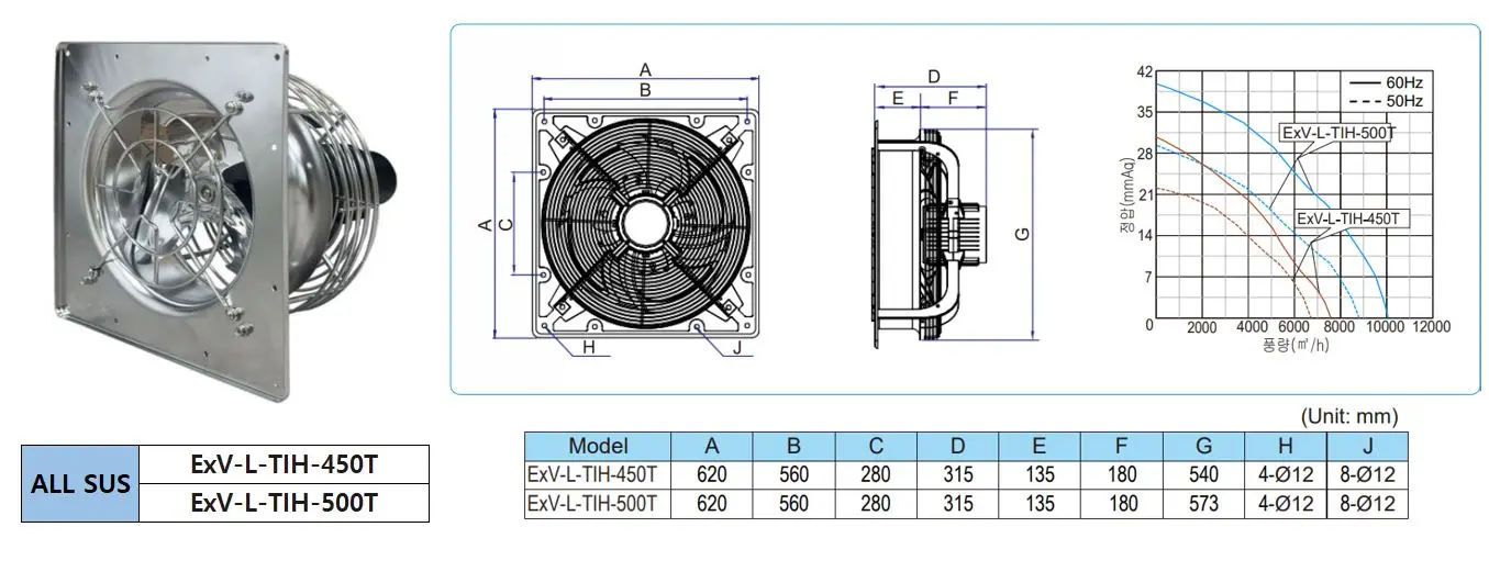 High Pressure Exhaust Fan, 100%, Explosion-proof, Axial, Cast - detail 16