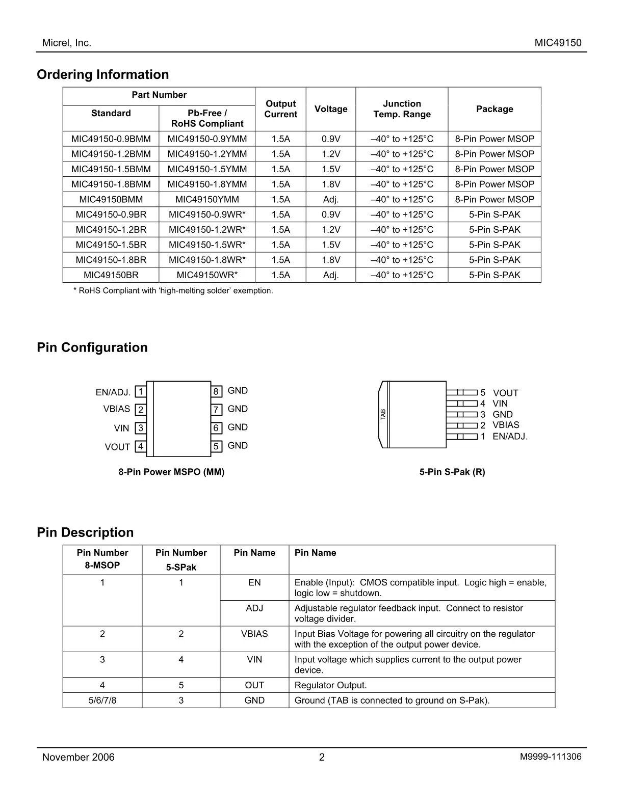 Hot sale Original MIC49150YMM-TR PMIC IC REG LINEAR 1.5A Linear Voltage Regulator IC Positive Adjustable 1 Output 1.5A 8-MSOP